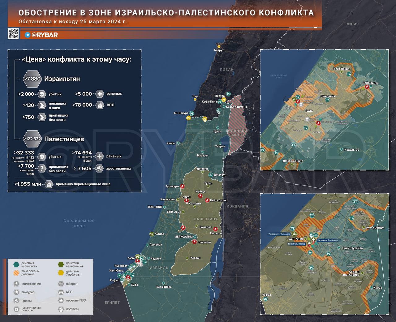 Situation militaire au Proche Orient