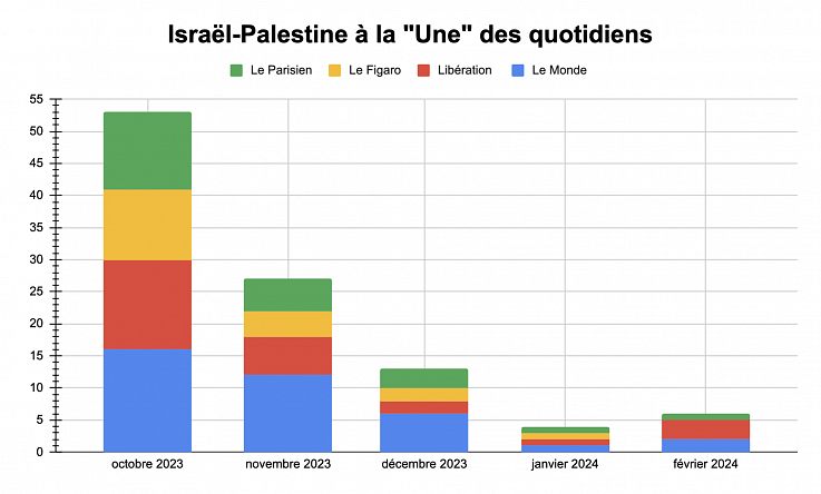 Génocide à Gaza : silence, on tue