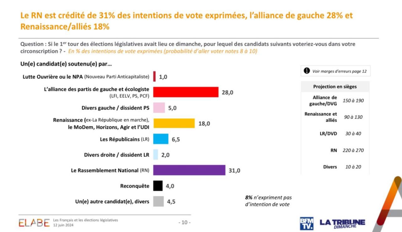 La remontada du front pop est lancée