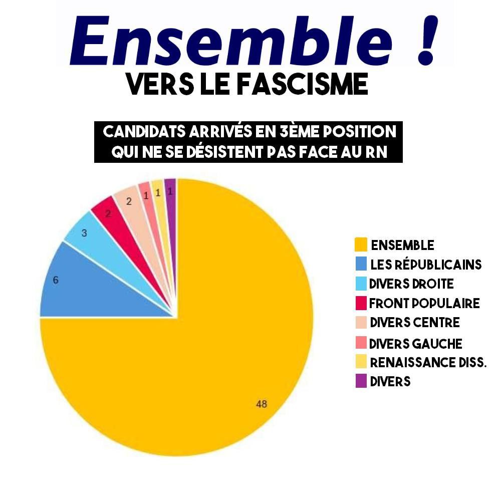 Tout est dit!