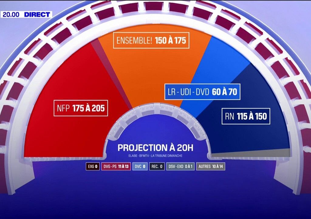 La victoire du NFP en images
