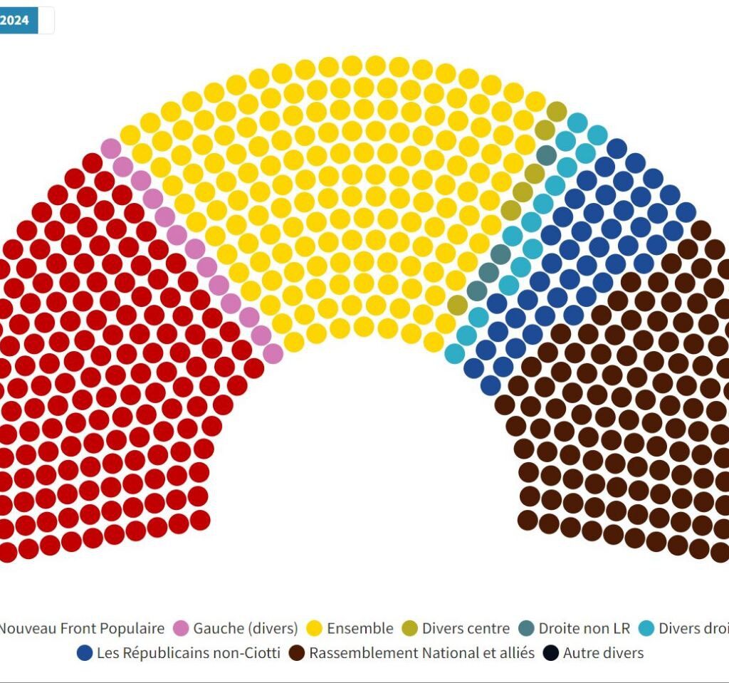 Les Résultats définitif des élections législatives