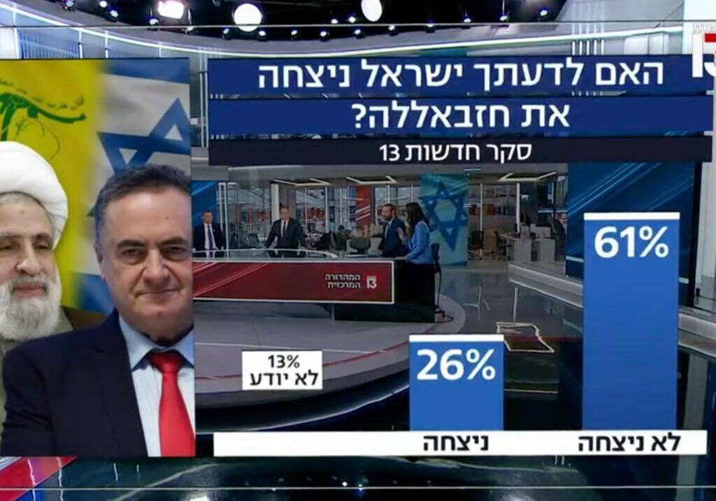 Seuls 26 % des Israéliens estiment qu&rsquo;Israël a  » gagné la guerre  » contre le Hezbollah, tandis que 61 % affirment qu&rsquo;Israël n&rsquo;a pas gagné et 13 % ne sont pas sûrs