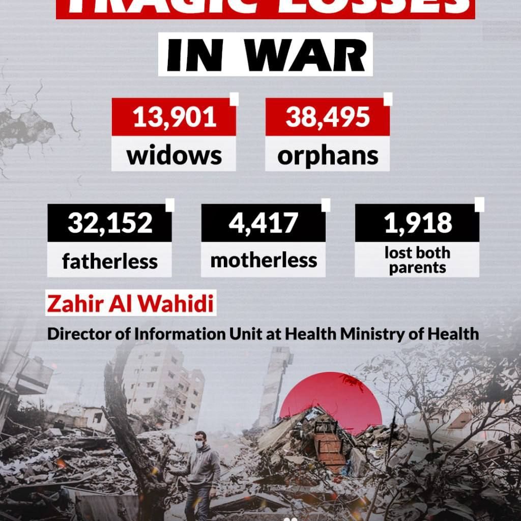 Gaza : les chiffres qui filent la gerbe Plus de 38 000 Palestinien·nes flingué·es, des milliers de familles explosées, des mômes laissés à la dérive. Le génocide israélien, c&rsquo;est une boucherie sans fin.