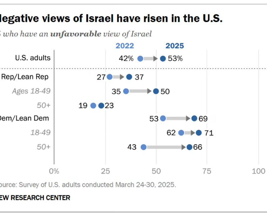 États-Unis : le mythe s’effondre, Israël perd la bataille de l’opinion